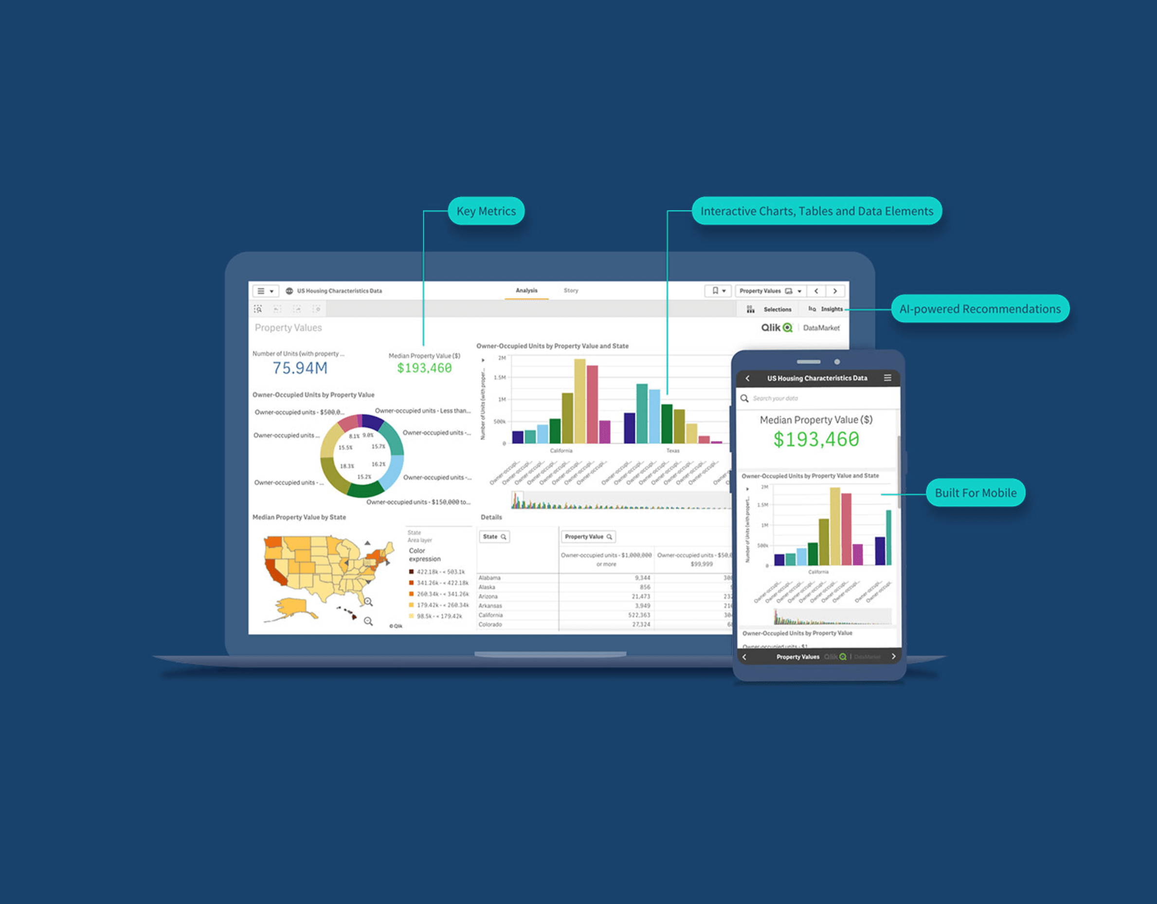 A laptop and a smartphone display analytical software showcasing metrics, charts, tables, data elements, and AI-powered recommendations. The laptop screen includes a map and a bar chart.